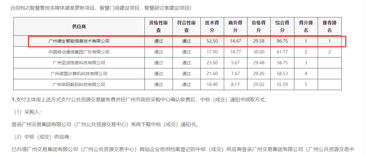 4188云顶集团官网喜提大标！ 智慧校园一卡通，助力广州市技师学院校园信息化建设